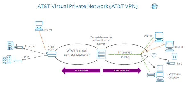 avpn graphic