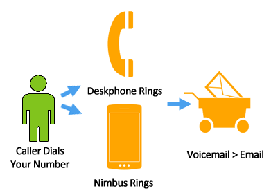 fmfm-both - Business Phones & Office Phone Systems St. Louis, MO | Metropark Communications Inc.